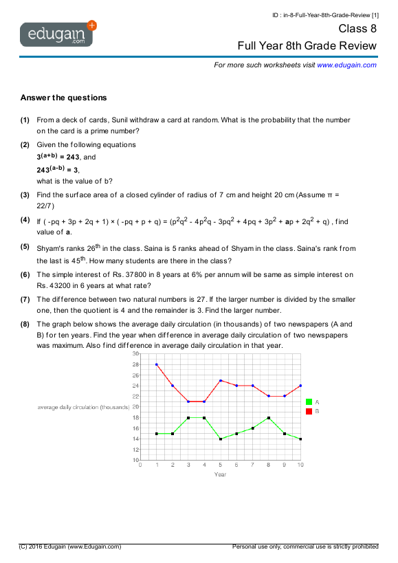 Full Year 8th Grade Review