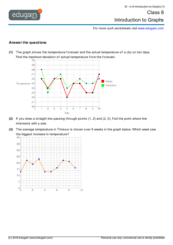 Introduction to Graphs